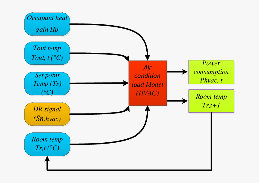 Flow Chart Of Air, HD Png Download, Free Download