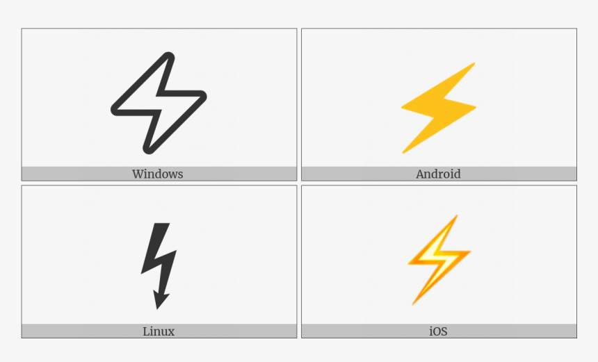 High Voltage Sign On Various Operating Systems - ⚡ Sign, HD Png Download, Free Download