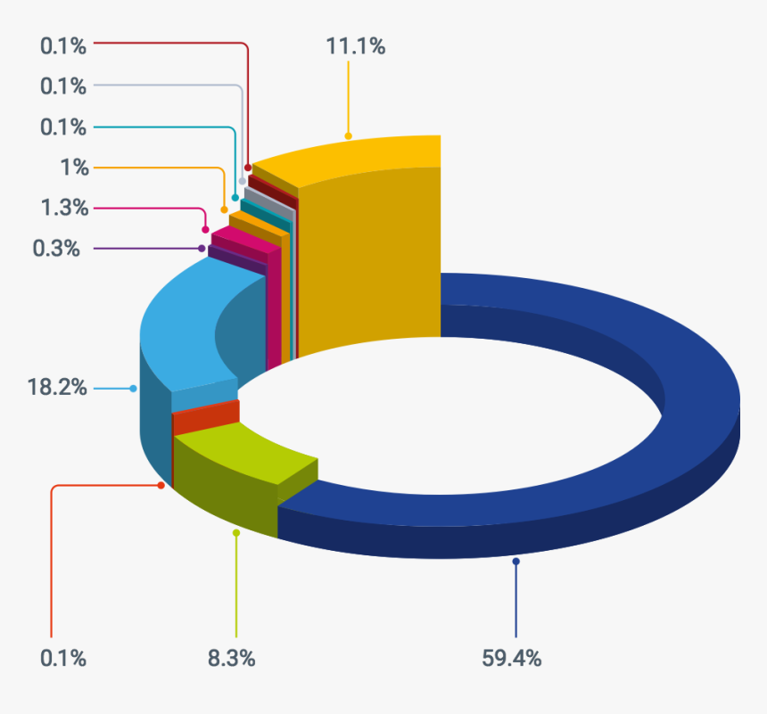 Diagram, HD Png Download, Free Download