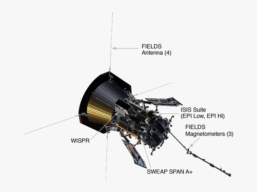 Transparent Sun Flares Png - Parker Solar Probe Fields, Png Download, Free Download
