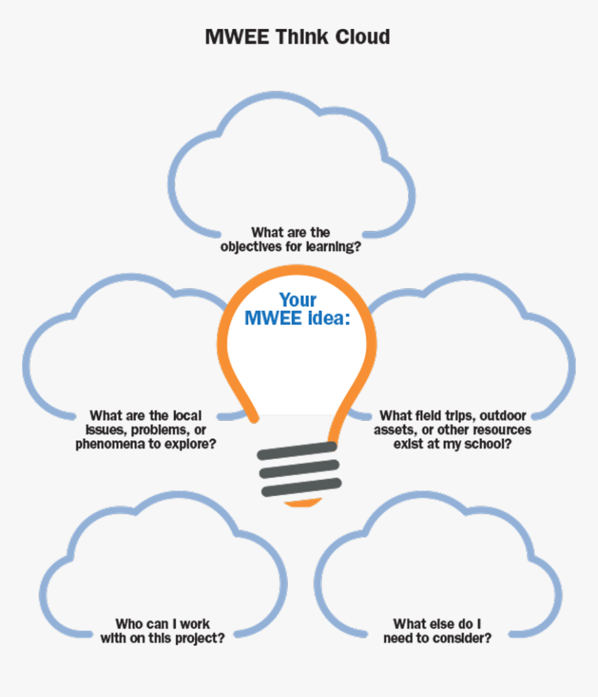 Transparent Think Cloud Png - Two Components Of Mwee, Png Download, Free Download