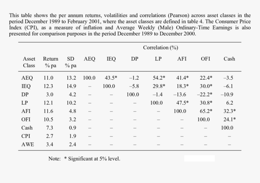 Ptsd Prevalence Trauma Type, HD Png Download, Free Download