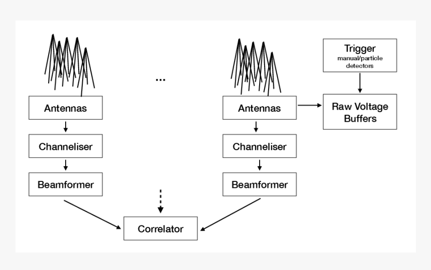 Diagram, HD Png Download, Free Download