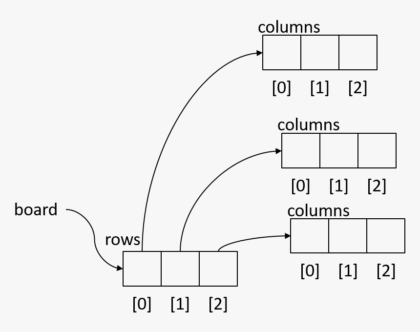 Diagram, HD Png Download, Free Download