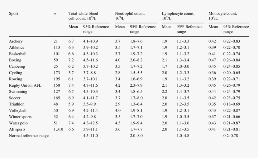 P Wave Velocity Table, HD Png Download, Free Download