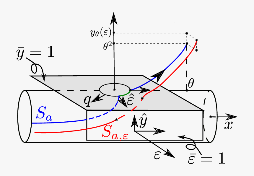 Diagram, HD Png Download, Free Download