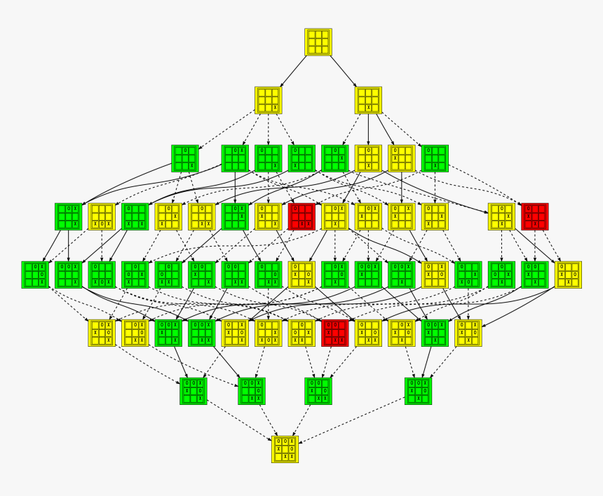 Diagram, HD Png Download, Free Download