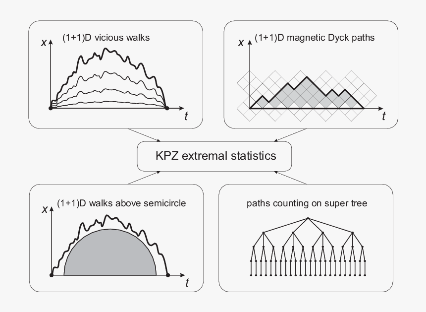 Diagram, HD Png Download, Free Download