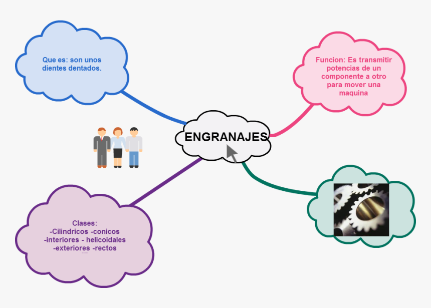 Mapa Conceptual Sobre Los Engranajes, HD Png Download - kindpng