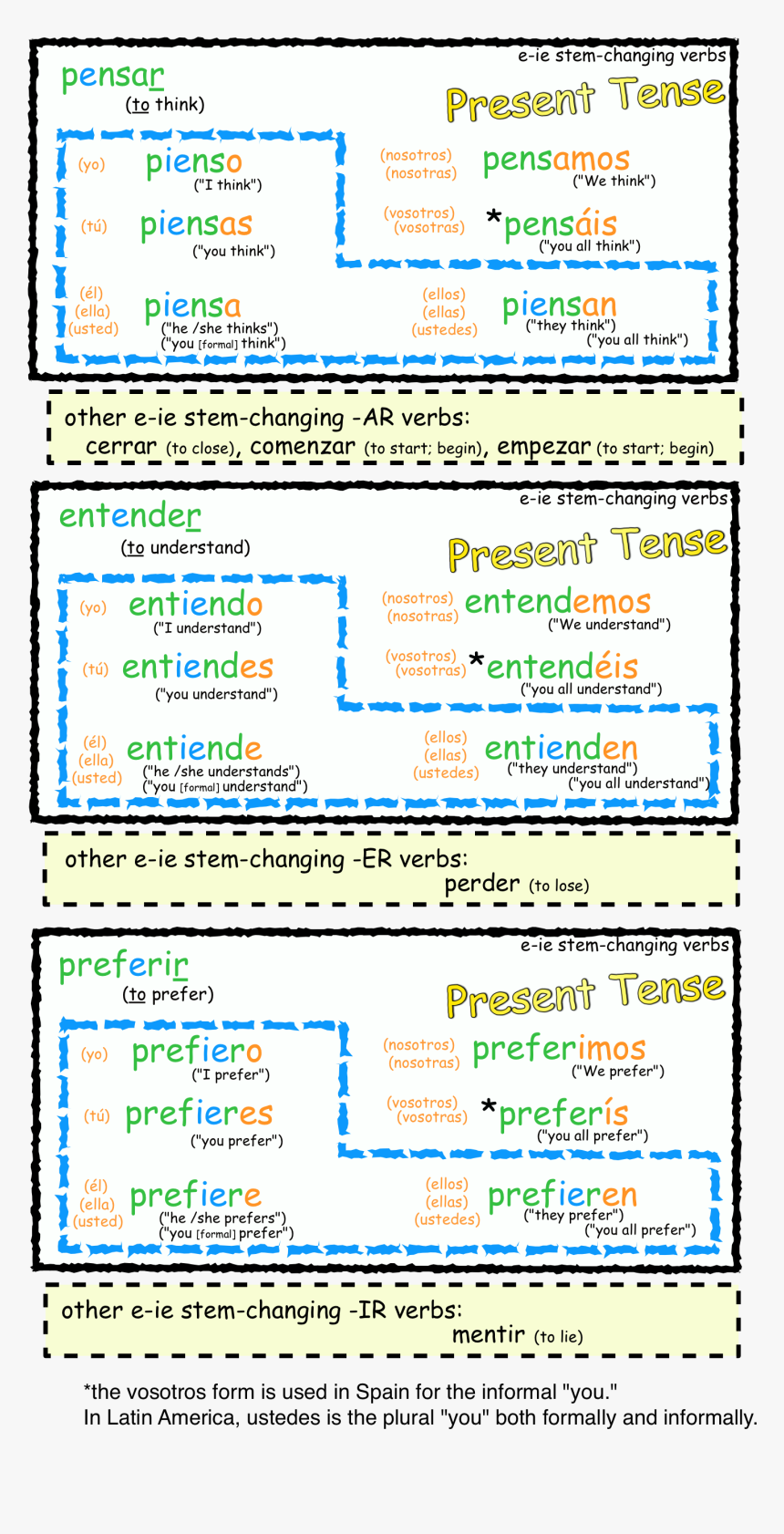 Forms Of Sonar In Spanish, HD Png Download, Free Download