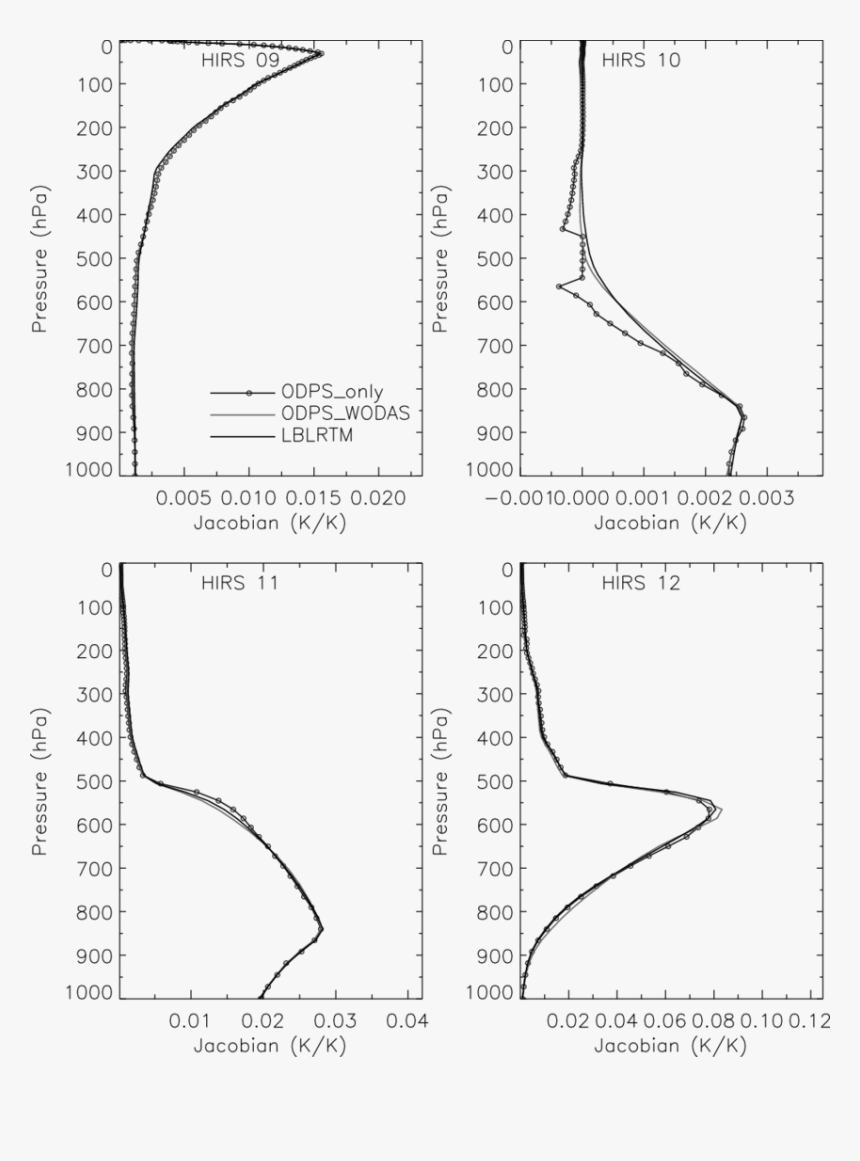 Diagram, HD Png Download, Free Download