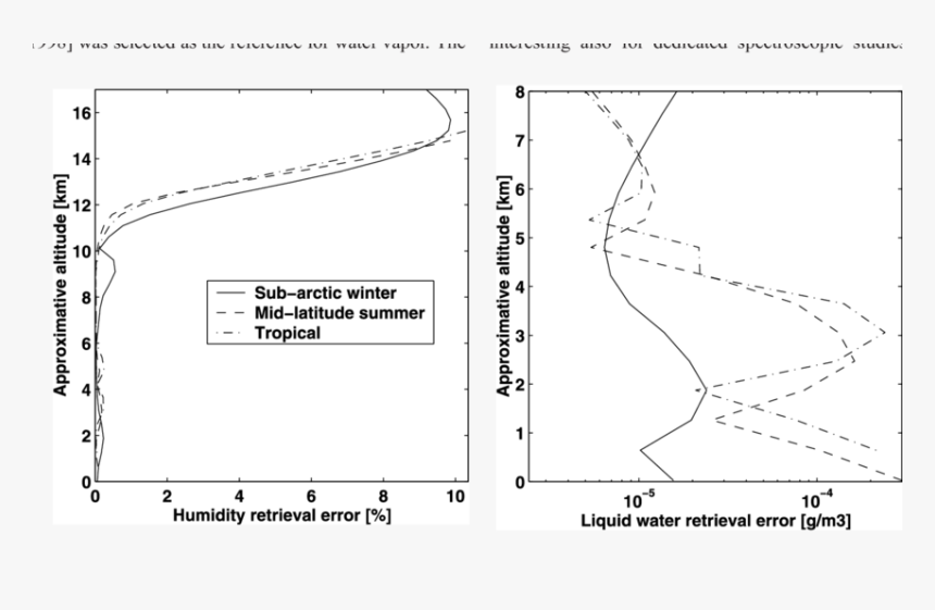 Diagram, HD Png Download, Free Download