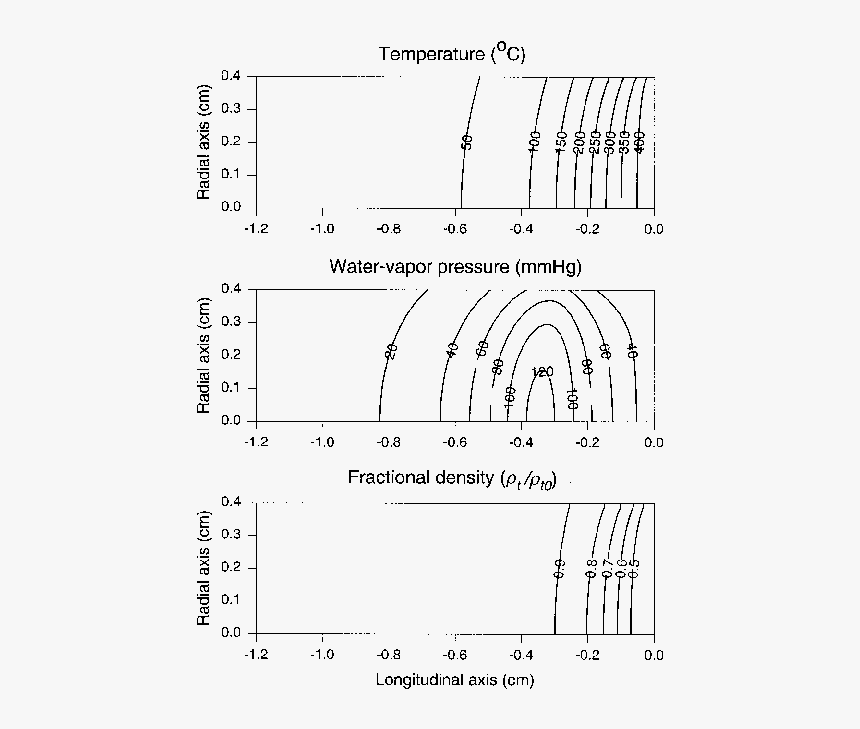 Diagram, HD Png Download, Free Download