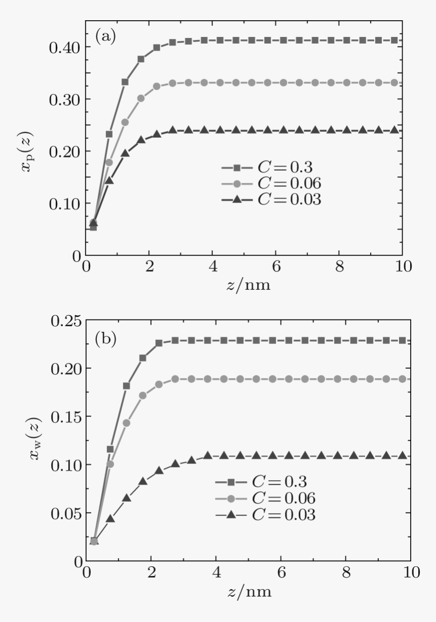 Diagram, HD Png Download, Free Download