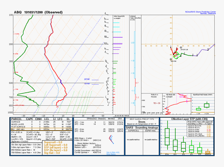 Example Severe Weather Sounding, HD Png Download, Free Download