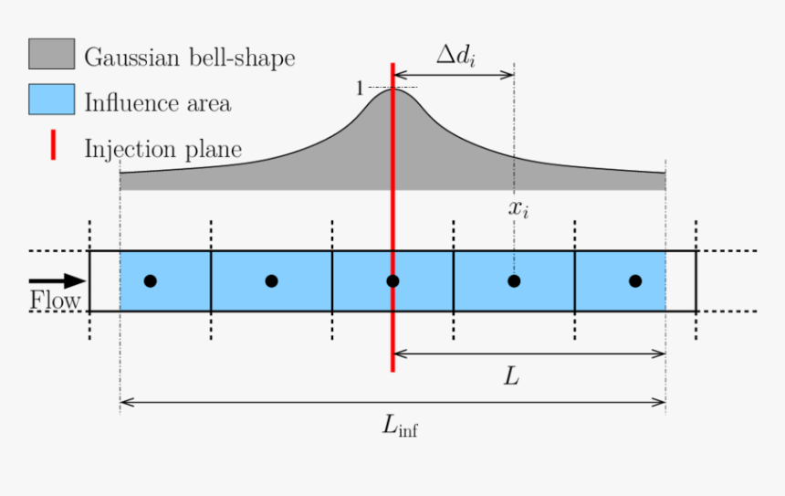 Diagram, HD Png Download, Free Download