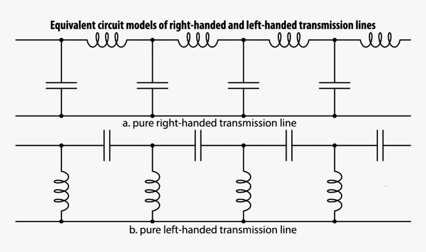 Artificial Transmission Line Media - Lc Circuit Transmission Line, HD Png Download, Free Download