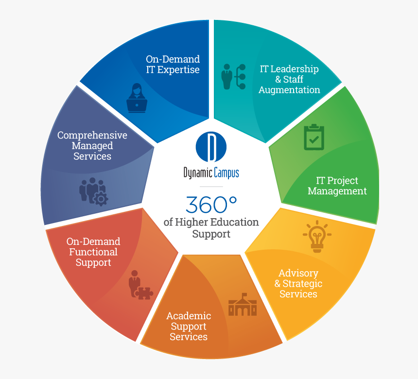 Targets Of Cyber Crime, HD Png Download, Free Download