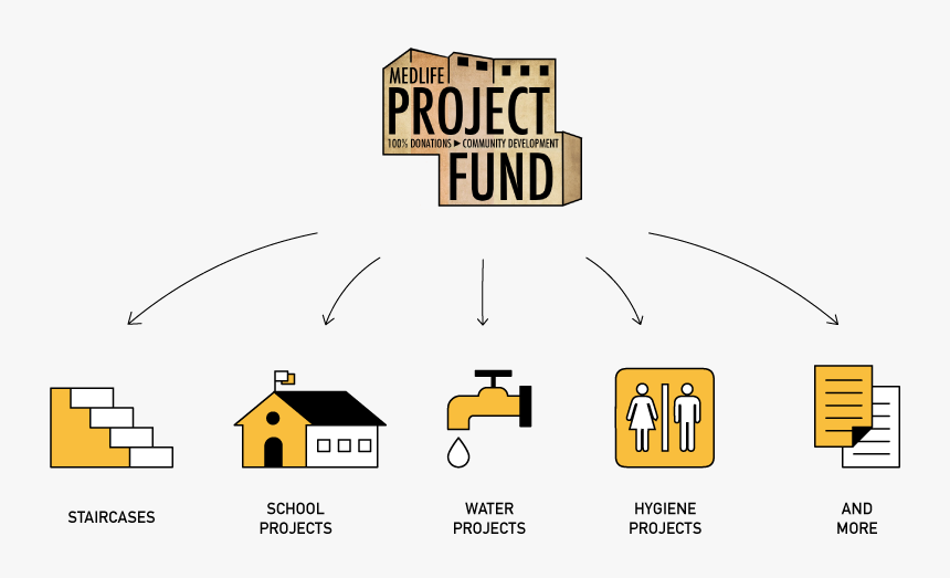 Project Fund - Community Development Project, HD Png Download, Free Download