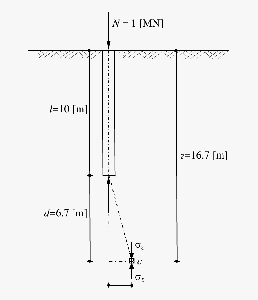 Diagram, HD Png Download, Free Download