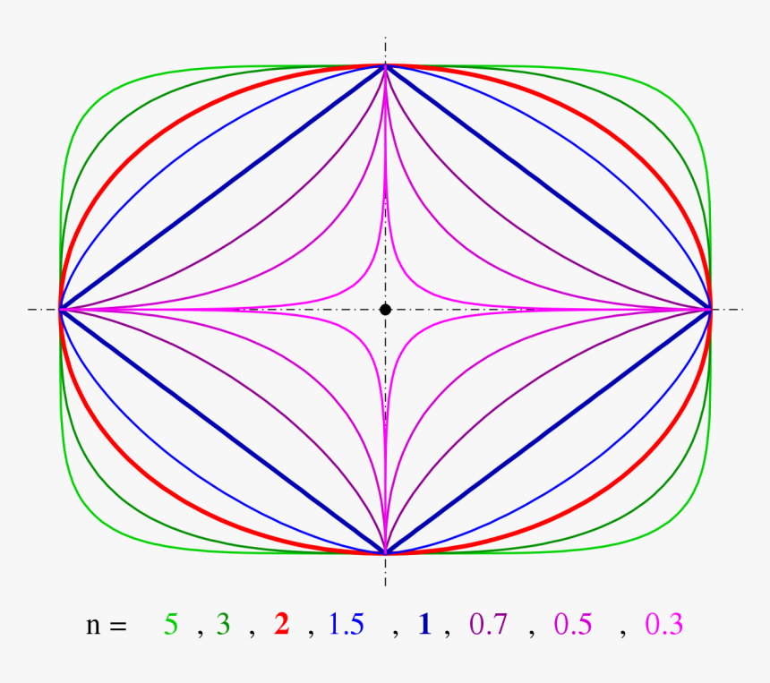 Lame Curve, HD Png Download, Free Download