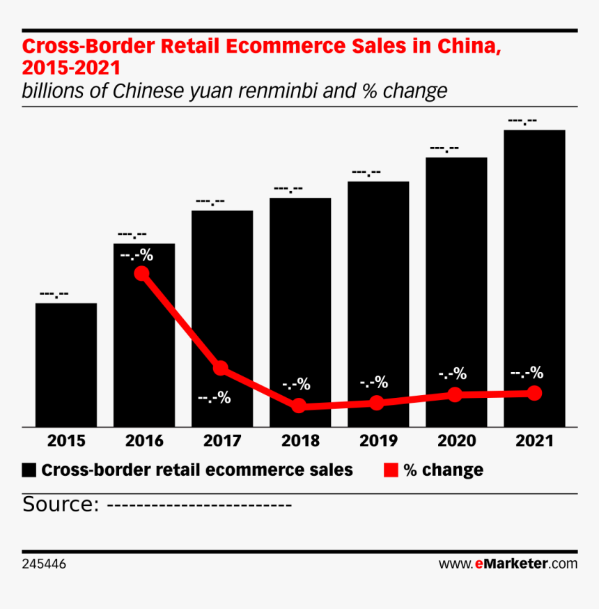 Us Ecommerce Sales 2017, HD Png Download, Free Download