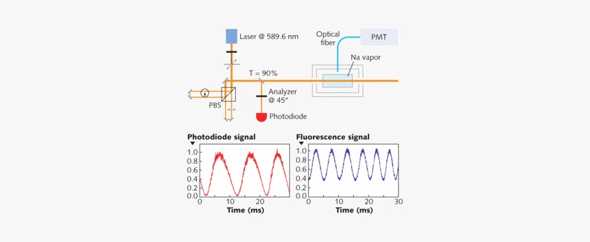 Diagram, HD Png Download, Free Download