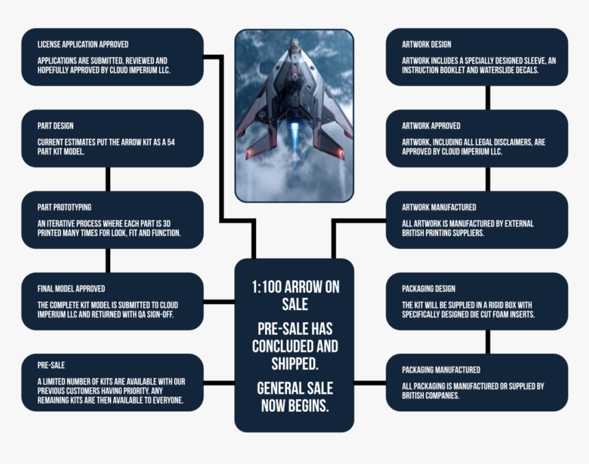 Progress Graphic Explenation - Parallel, HD Png Download, Free Download