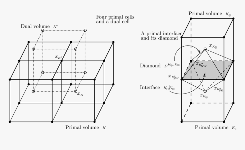 Diagram, HD Png Download, Free Download