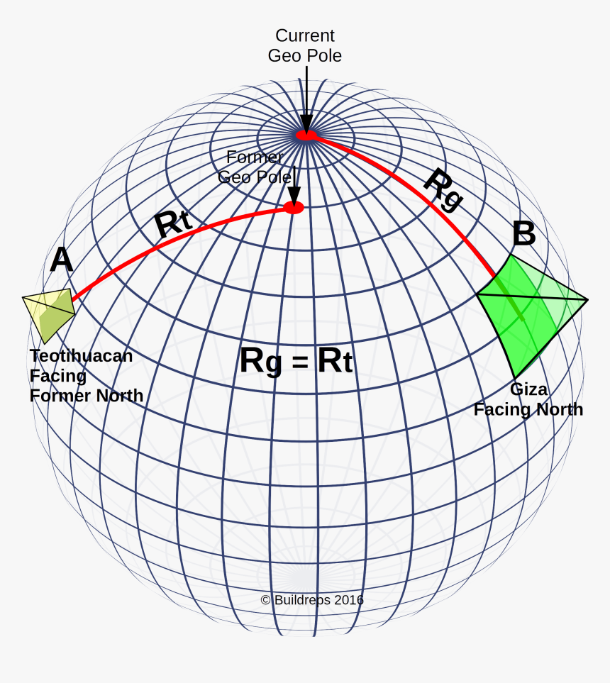 Sphere Geometry, HD Png Download, Free Download