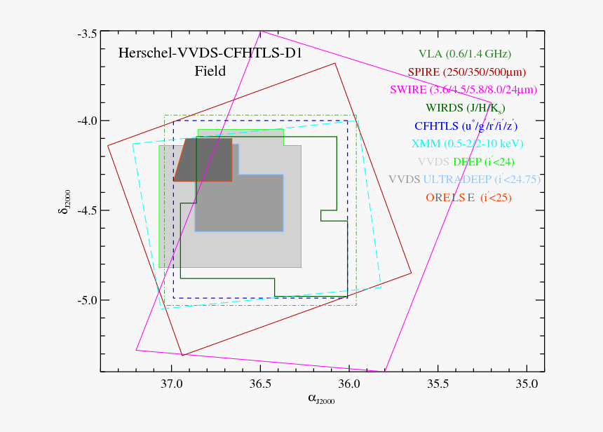 Diagram, HD Png Download, Free Download