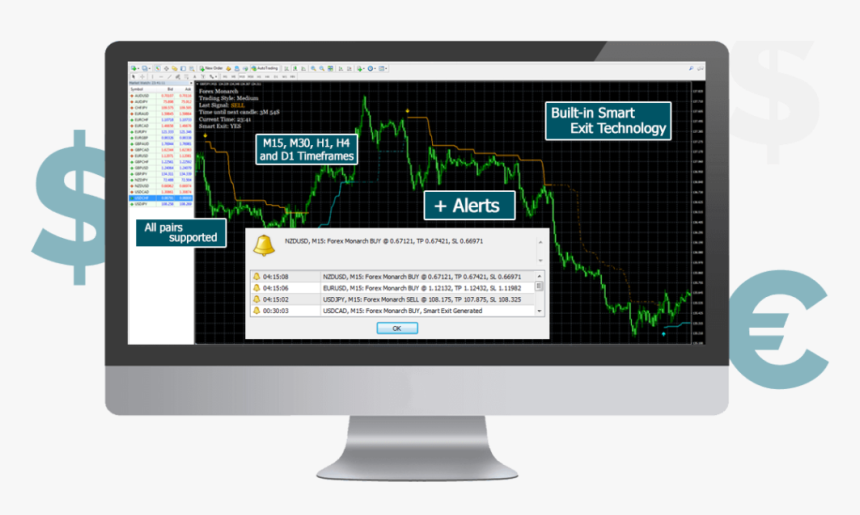 Facebook Forex Signal Ads, HD Png Download - kindpng