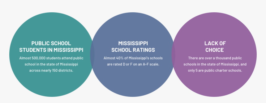 Stats, HD Png Download, Free Download