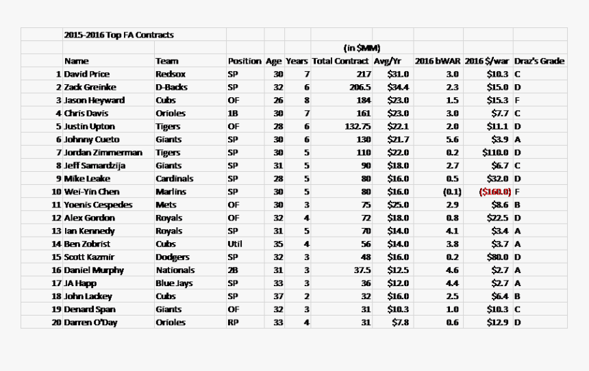 Draz11 - Dimensions And Load Ratings For Single Row 02 Series, HD Png Download, Free Download