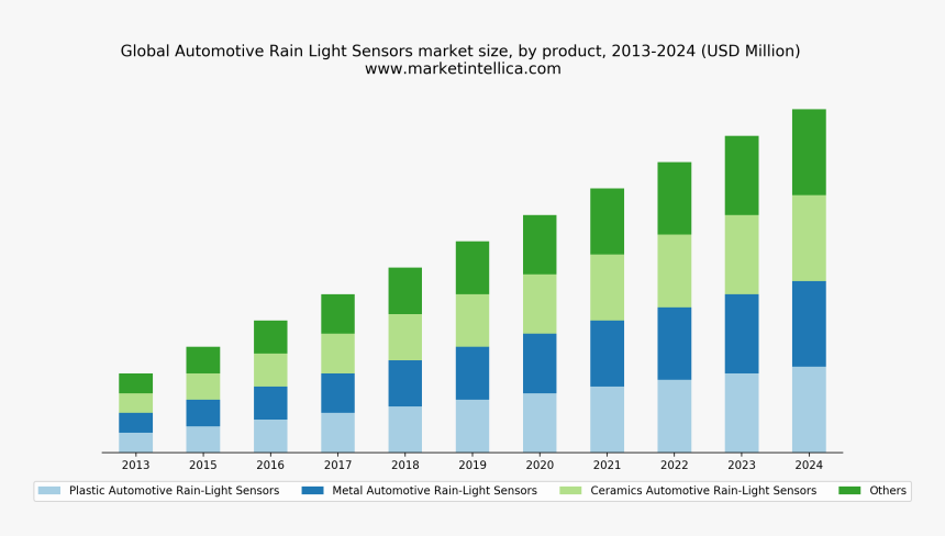 Global P2p Lending Market, HD Png Download, Free Download