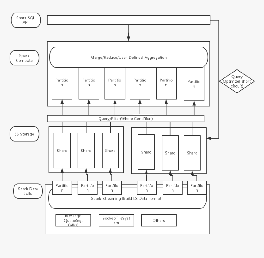 Honouring The Tool-makers - Plan, HD Png Download, Free Download