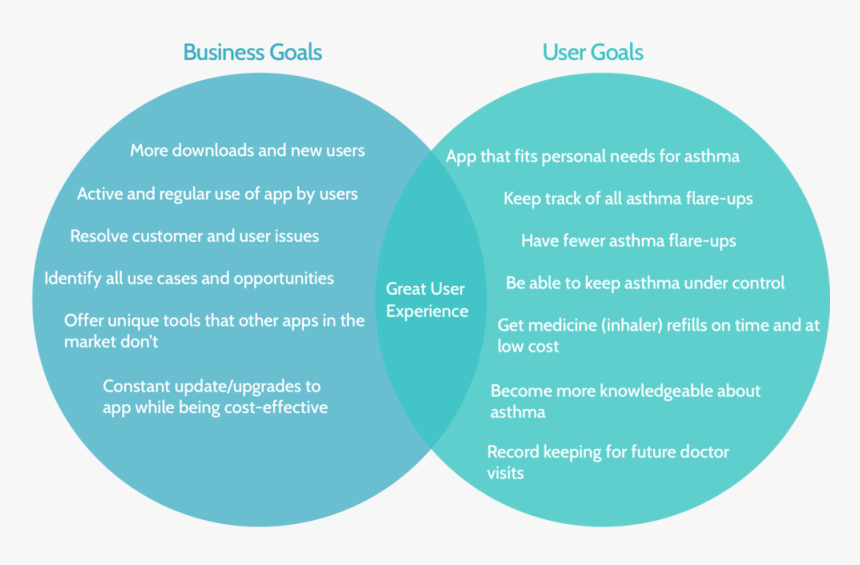 Aria Business And User Goals - Circle, HD Png Download, Free Download