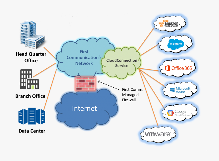 Cloud Data Center Diagram