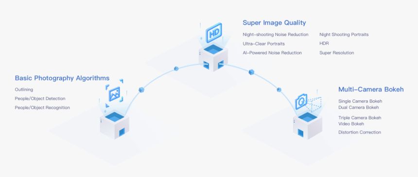 Diagram, HD Png Download, Free Download