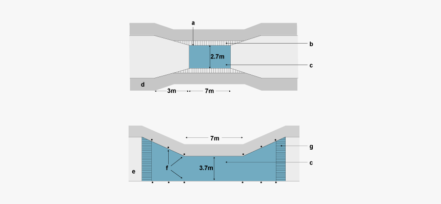 Diagram, HD Png Download, Free Download