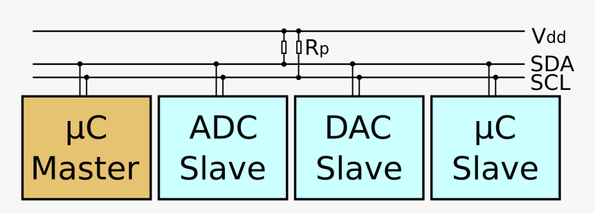 Diagram, HD Png Download, Free Download