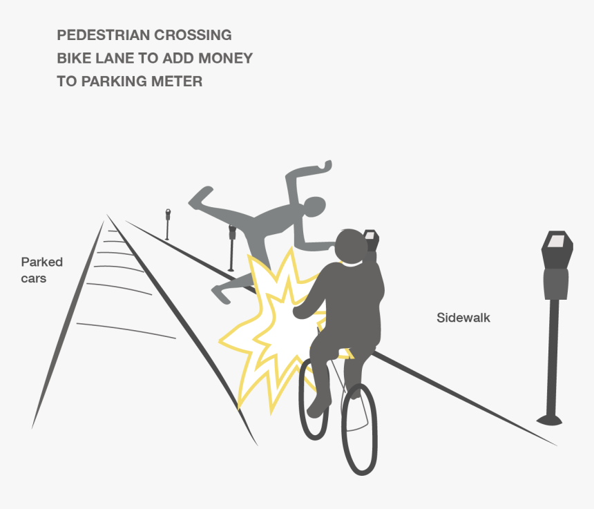 Transparent Bike Lane Png - Pedestrian Hits Cyclist, Png Download, Free Download