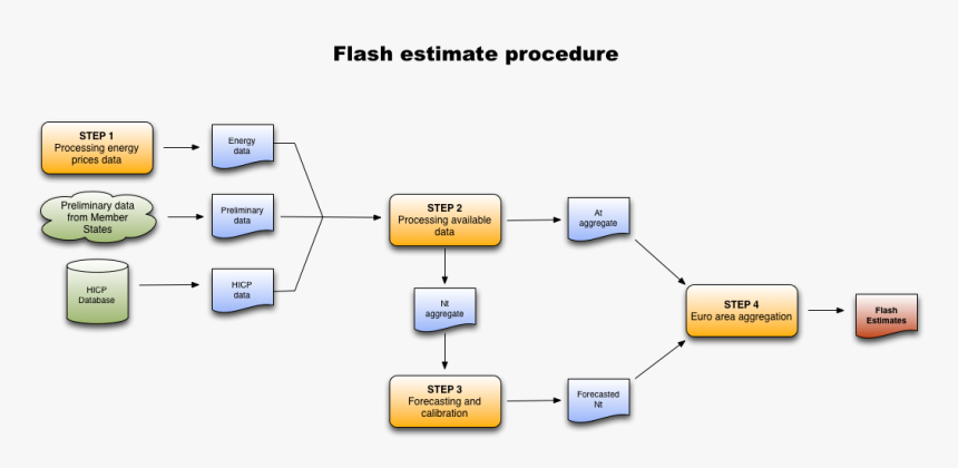 Diagram, HD Png Download, Free Download