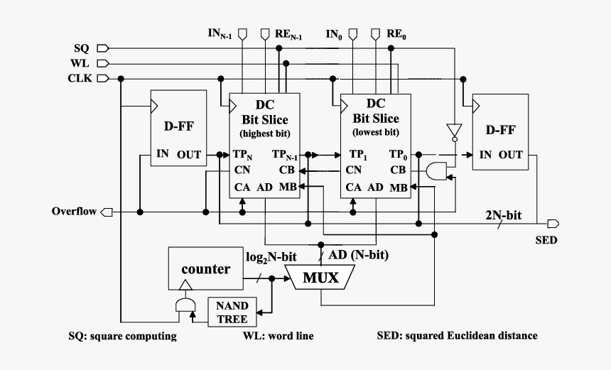 Diagram, HD Png Download, Free Download