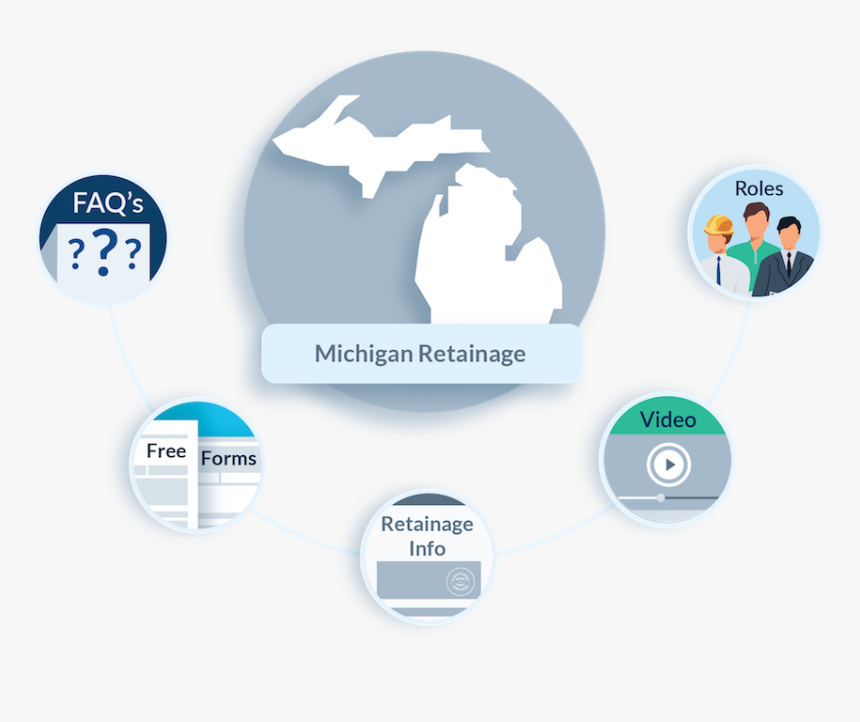 Michigan Retainage Faqs - Does A Mechanics Lien Look Like, HD Png Download, Free Download