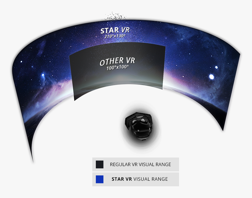 Star Vr Field Of View, HD Png Download, Free Download