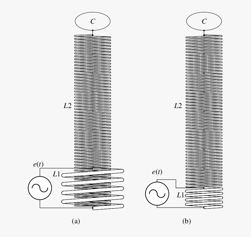 - Tesla Coil , Png Download - Circle, Transparent Png, Free Download