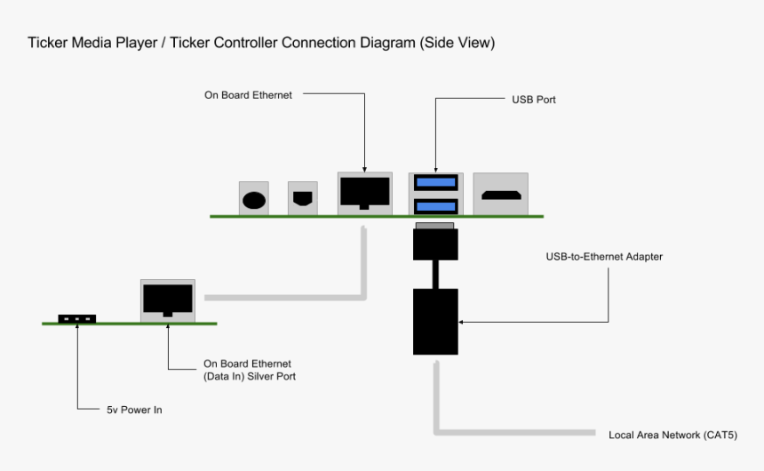 Diagram, HD Png Download, Free Download