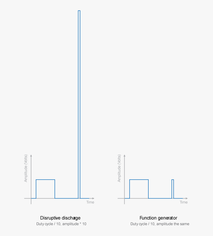 Diagram, HD Png Download, Free Download