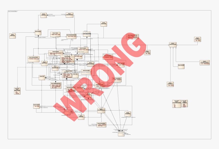 Large Use Case Diagram, HD Png Download, Free Download